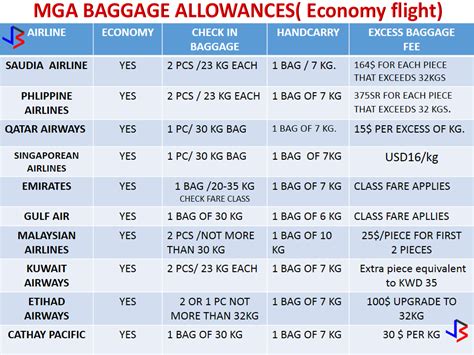 malaysia airlines maximum baggage weight